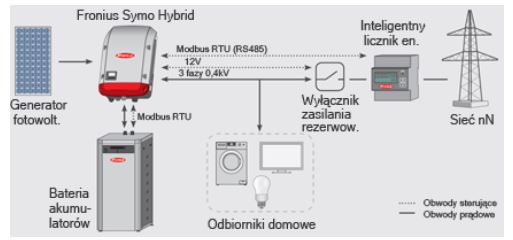 User 02